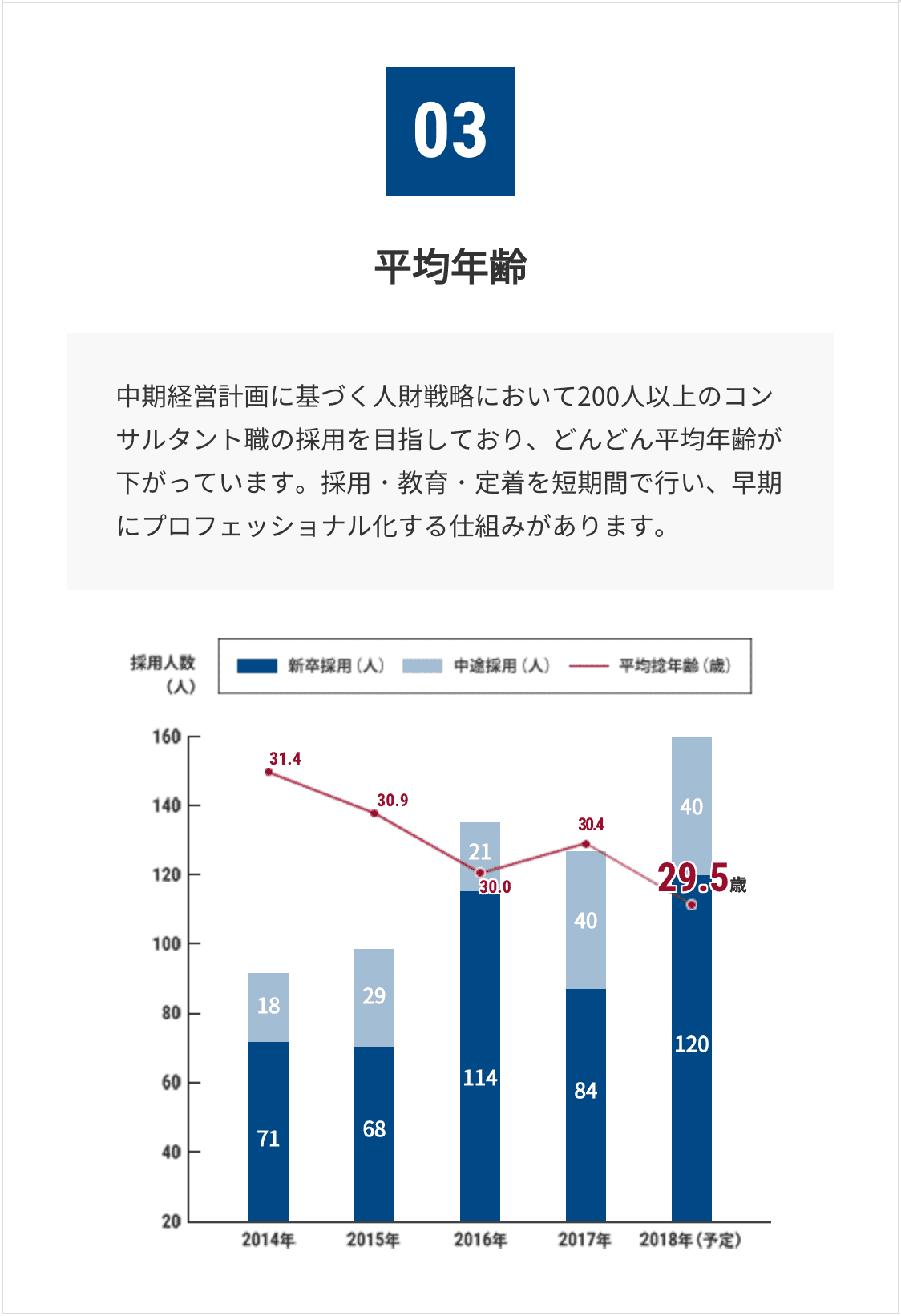 平均年齢