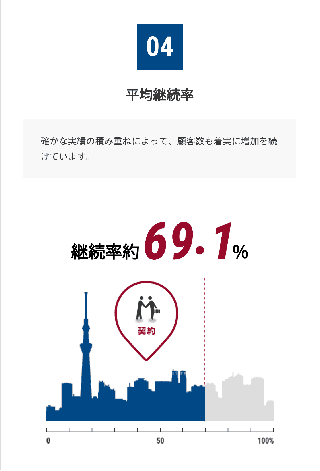 平均継続率
