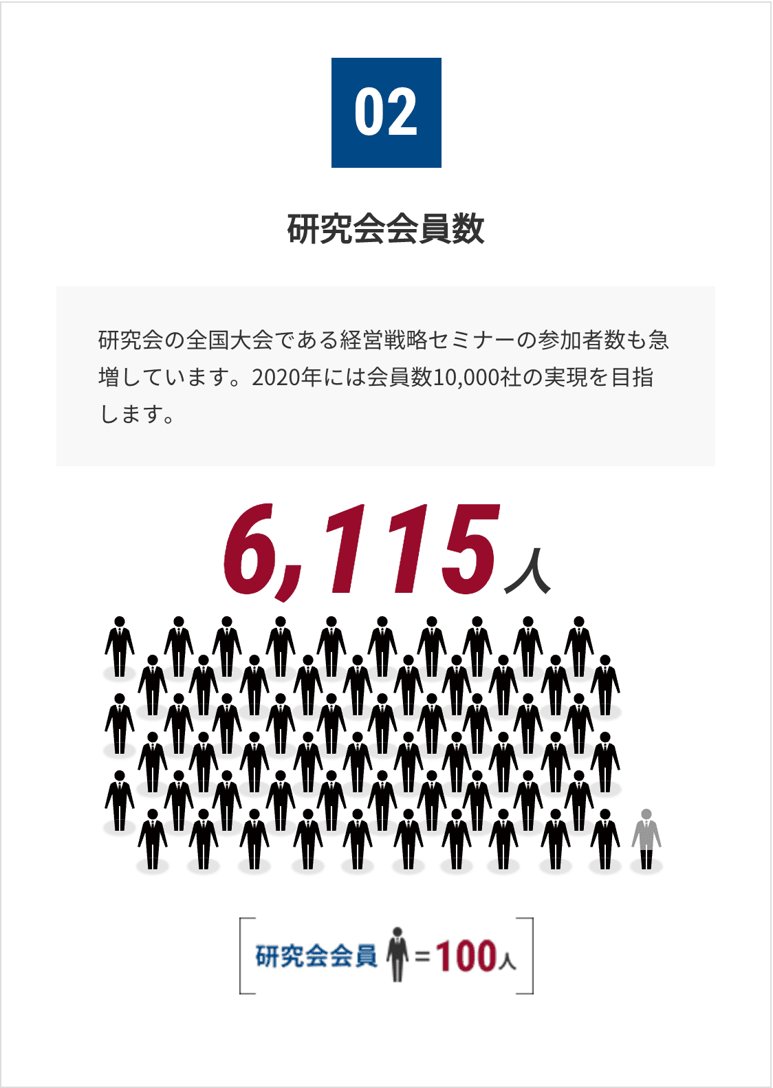 研究会会員数