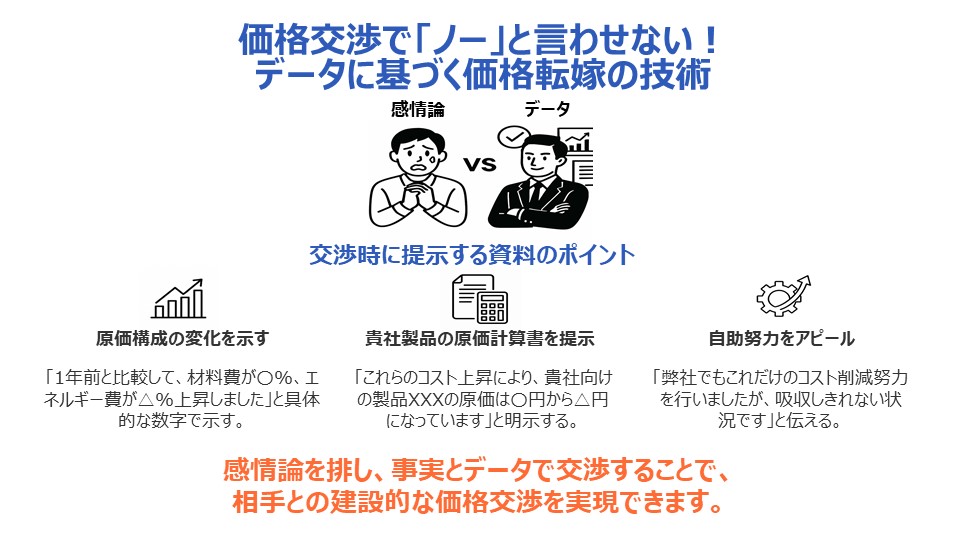 価格交渉の進め方を詳細に図解