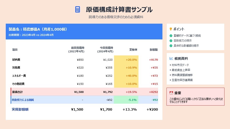 原価構成計算書を詳細に図解