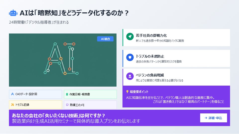 AIは「暗黙知」をどうデータ化するのかを詳細に図解