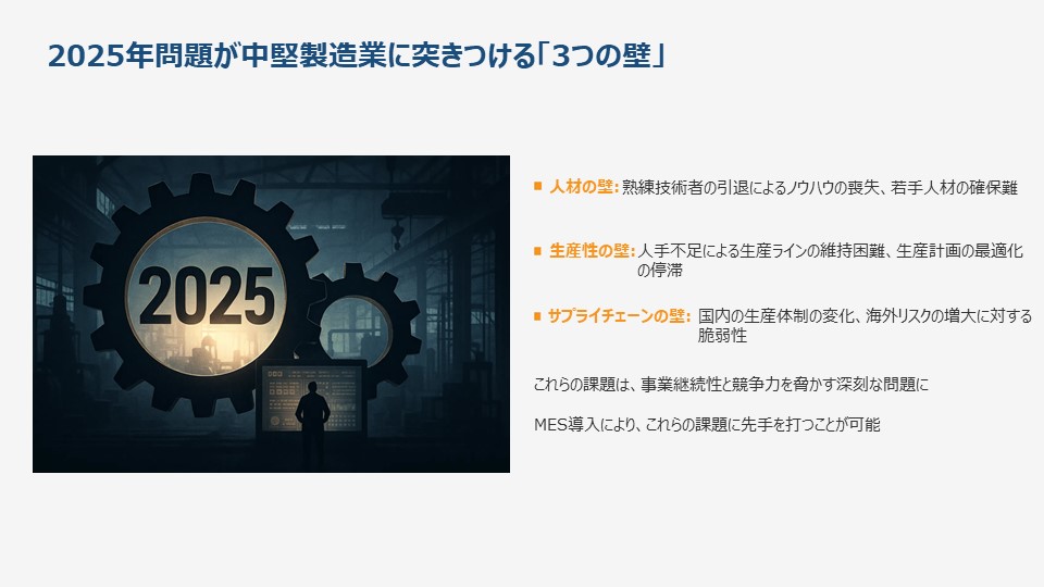 2025年問題が中堅製造業に突きつける3つの壁を詳細に図解