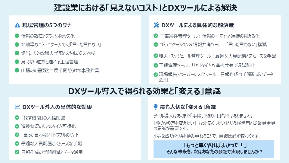 見えないコストとDXツールによる解決、ツール導入によって得られる効果を詳細に図解