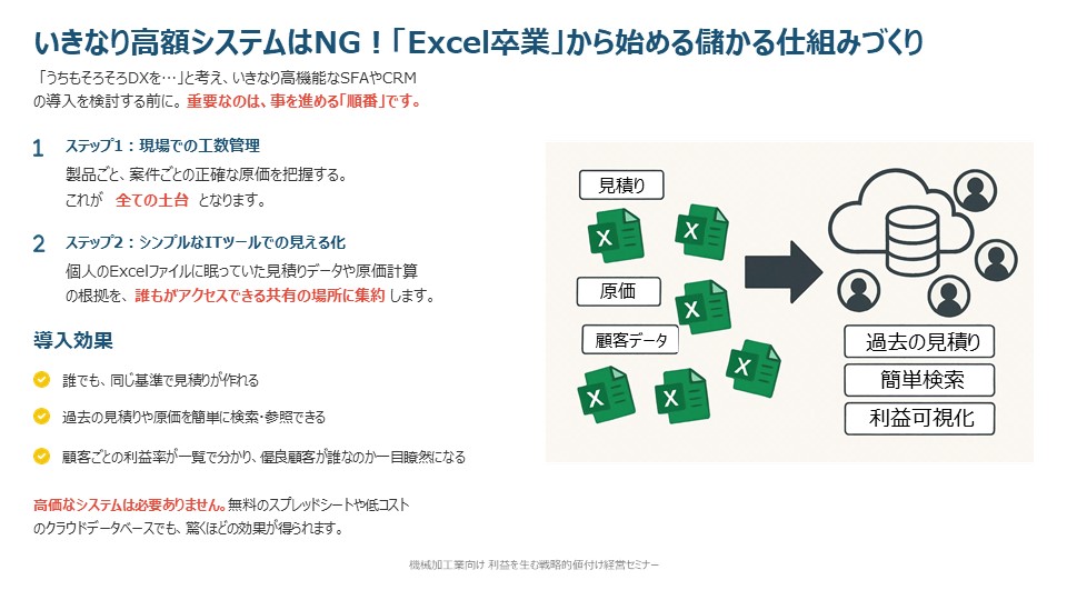 「Excel卒業」から始める儲かる仕組み作りを詳細に図解