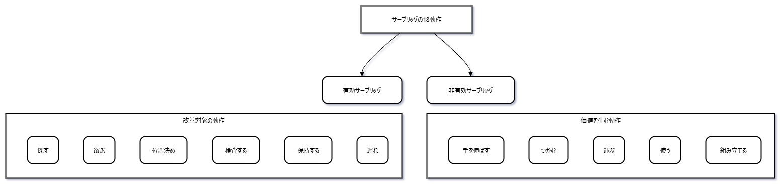 サーブリッグ分析のイメージ図